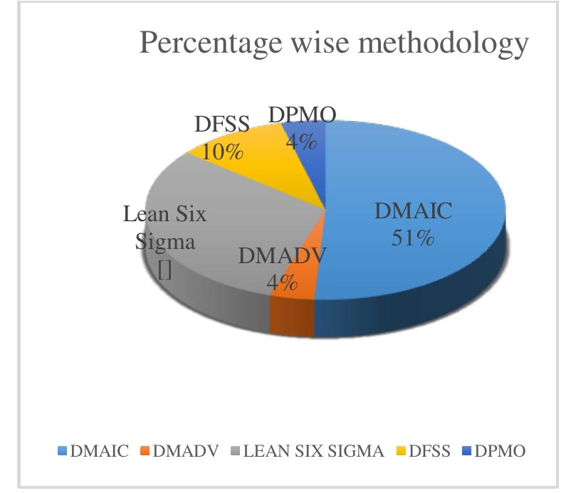 Idov Process Flow (PDF) Quality & Productivity Improvement using Six Sigma-A literature ...