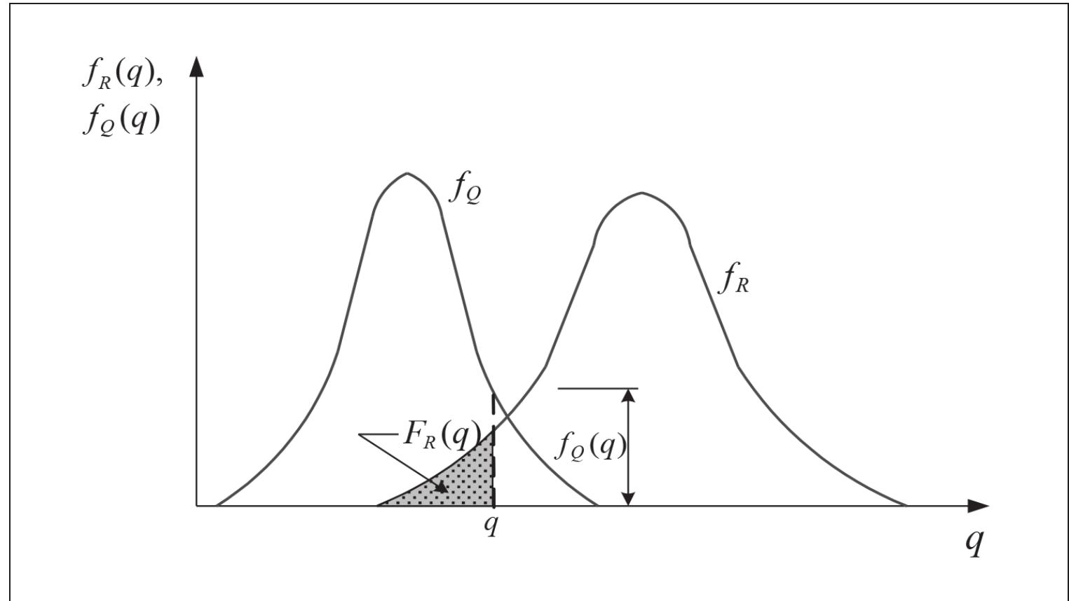 In which ®[.] = the standard normal probability integral; a