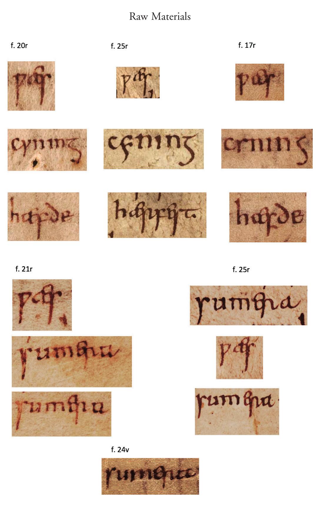 This is a scribe, though, whose hand is quite variable, suggesting multiple stints over time, or the acquisition of a form of evolving writing through hands-on experience. The similarities between his hand“ and multiple others during this first half of the tenth 
