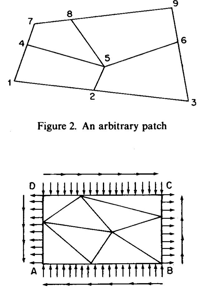 Patch Test Example (PDF) The patch test for elements