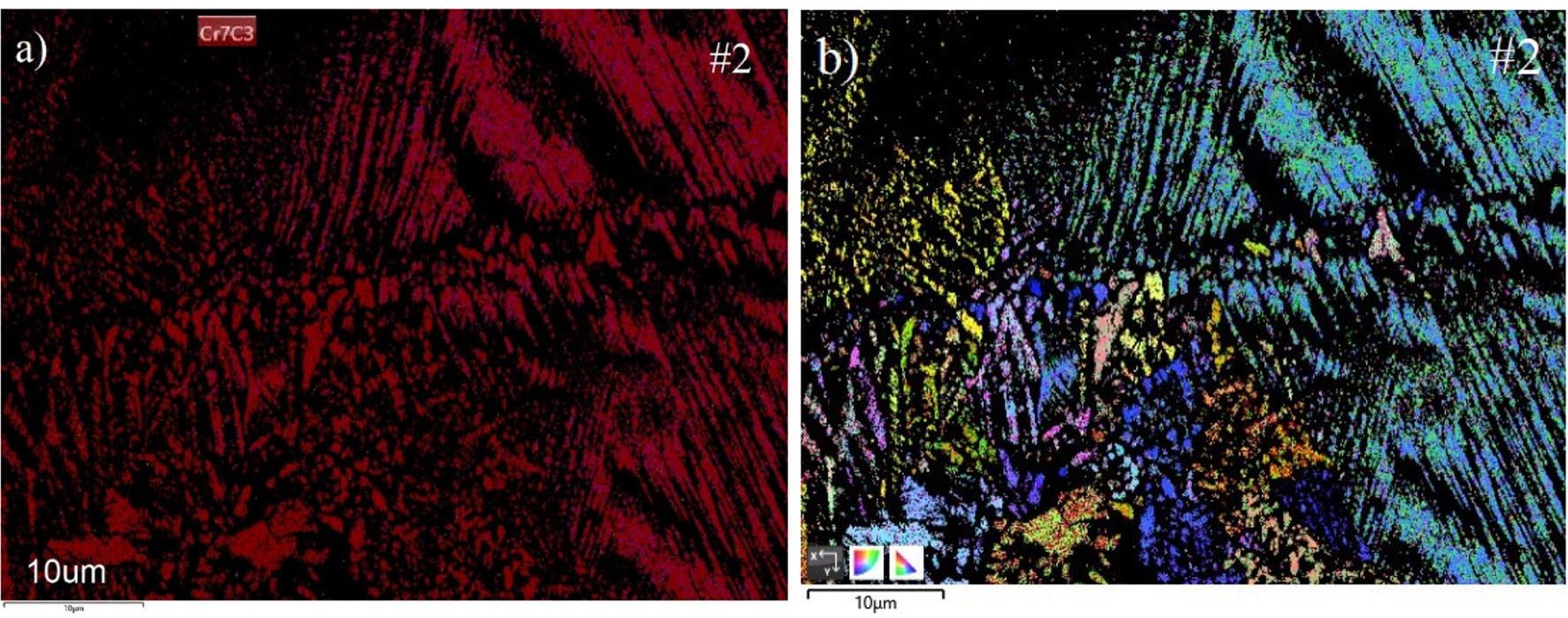 Figure 7 - from High-speed laser cladding of chromium