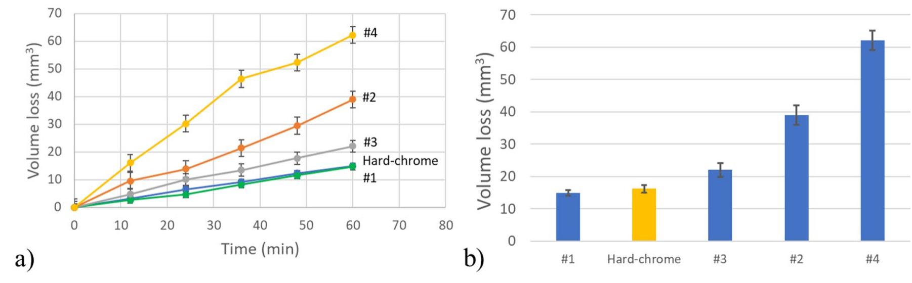 (PDF) High-speed laser cladding of chromium carbide reinforced Ni-based ...