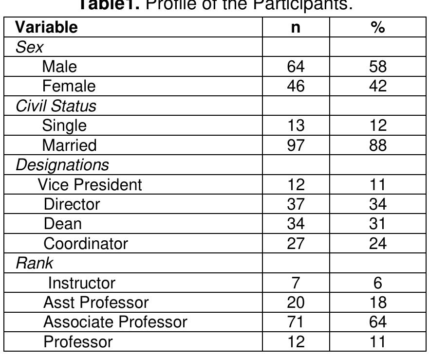 (PDF) Work-Life Balance among Faculty in Selected Higher Education ...