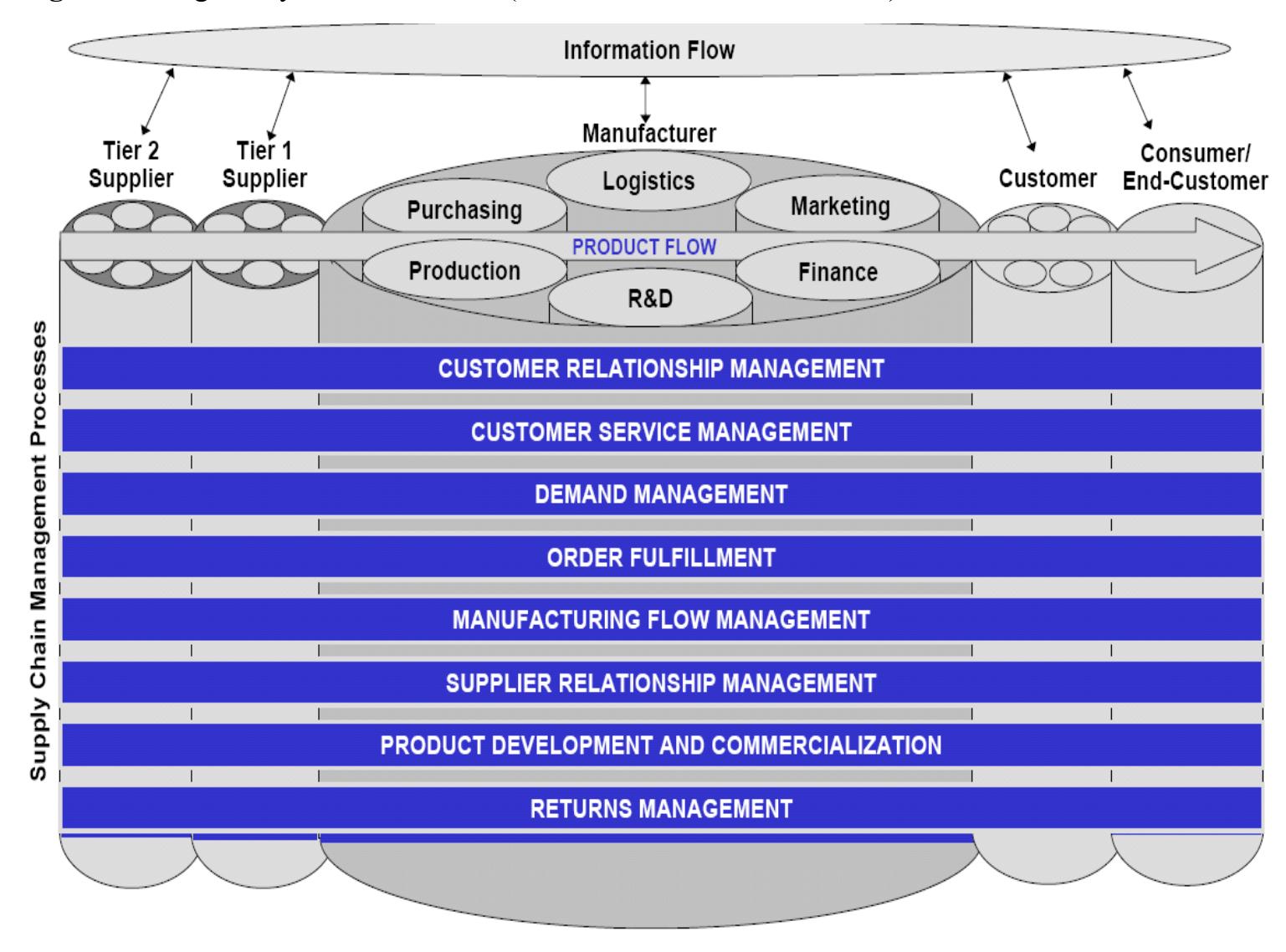 (PDF) Extending total life-cycle thinking to sustainable supply chain ...