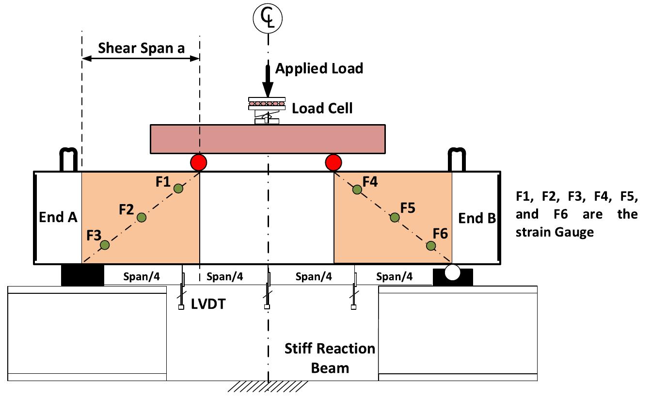 (PDF) Strut-and-tie model for externally bonded CFRP-strengthened ...