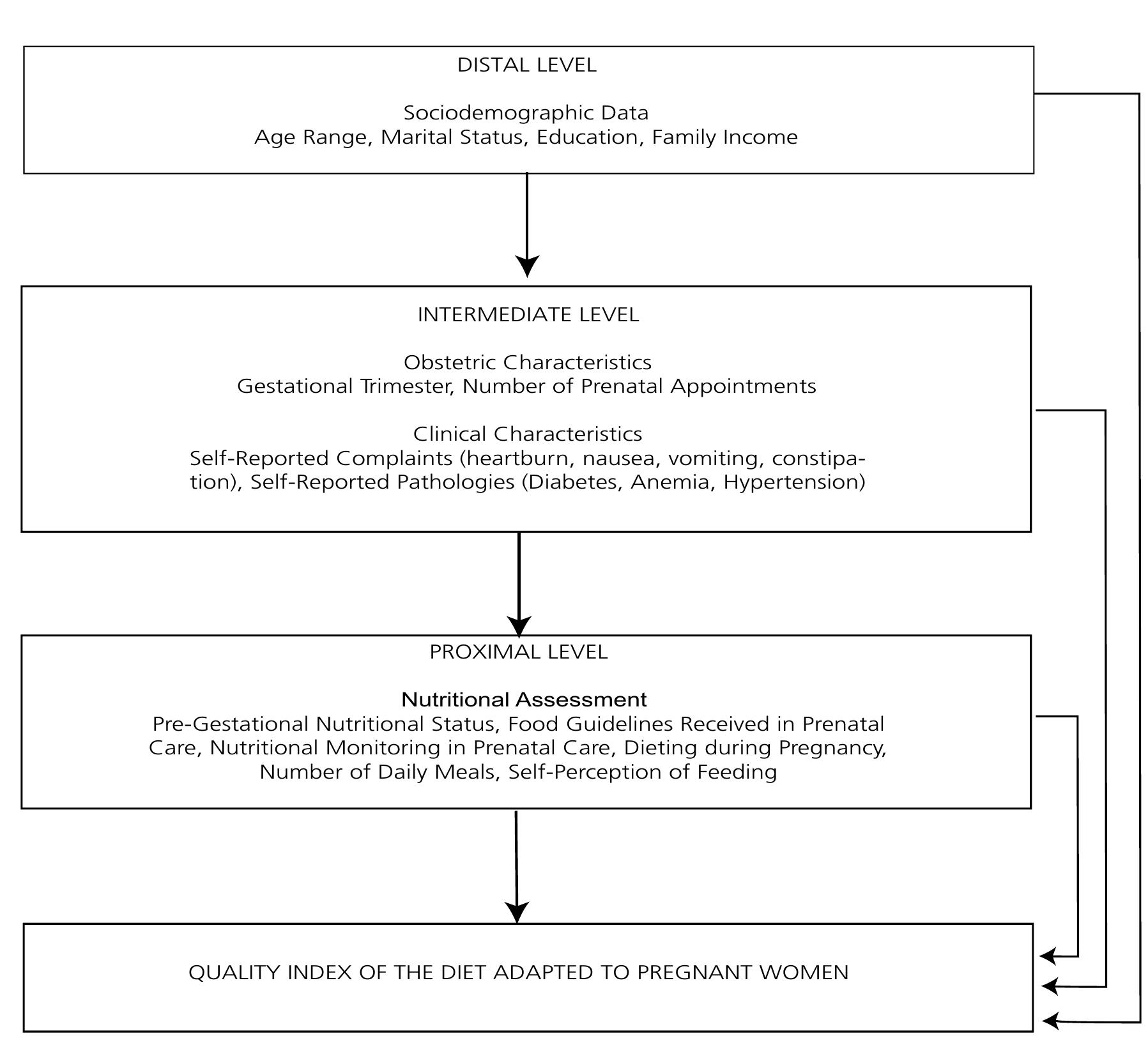 (PDF) Quality of the diet of pregnant women in the scope of Primary ...