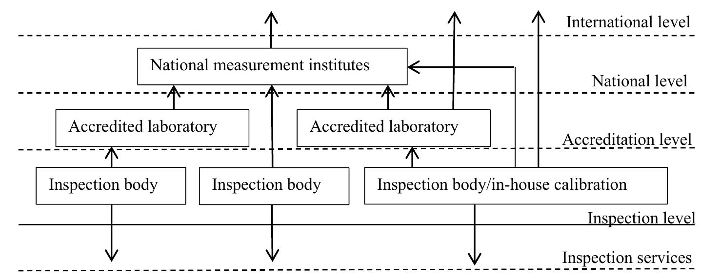 (PDF) The Characteristics of Quality Management System in Inspection ...
