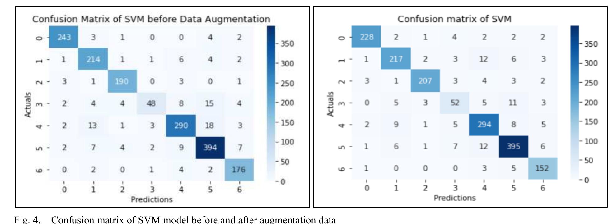 (PDF) Intent Classification Using Machine Learning Algorithms and ...