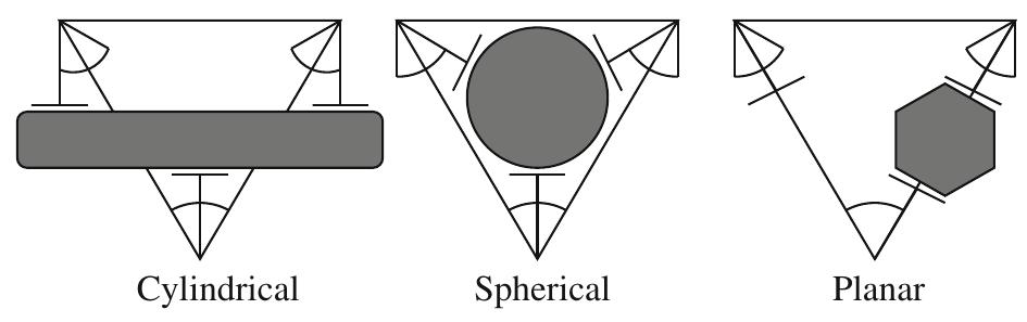 Fig. 4 Main configurations of fingers (top view)  Fig. 5 Photograph of the 12-dof 6-doa Mars hand  vertex of an equilateral triangle and oriented normal to the plane of the triangle. With these additional revolute joints, the hands can be reconfigured by modifying the orientation of the fingers in order to adapt to the general geometry of the object to be grasped. This feature is in fact widely used in the literature. The main grasping configurations of the fingers are: cylindrical, spherical and planar. In the cylindrical configuration, two fingers point in the same direction while the third one points in the opposite direction and moves between the other two. In the spherical configuration, the three fingers are oriented toward the center of the triangle. In the planar configuration, two fingers are directly facing each other and the third finger is not used. The main grasping configurations are represented schematically in Fig. 4.  The first underactuated hand to be built using the above described arrangement is the MARS hand, shown in Fig. 5. This hand has 12 dofs and 6 degrees of actuation  