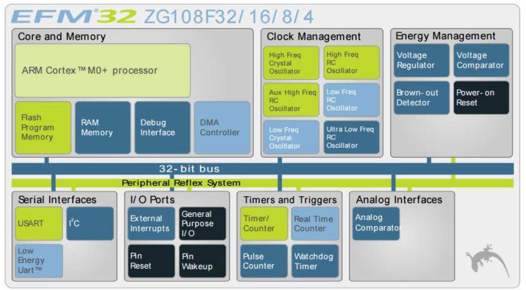 Figure 1 - Modbus Interface Extension of D-flows Engineering
