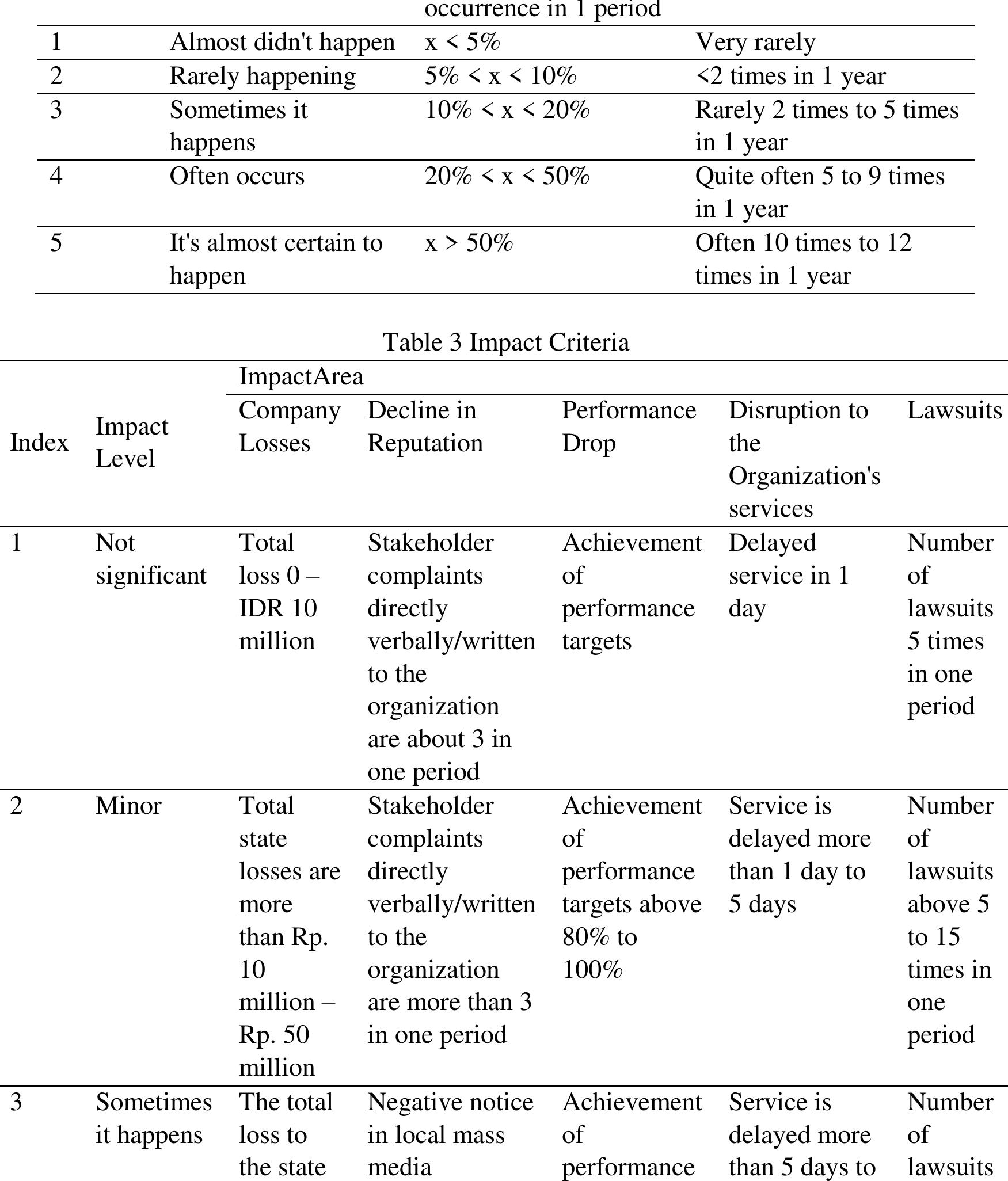(PDF) Risk Management Analysis Based on ISO 13000 at NC University