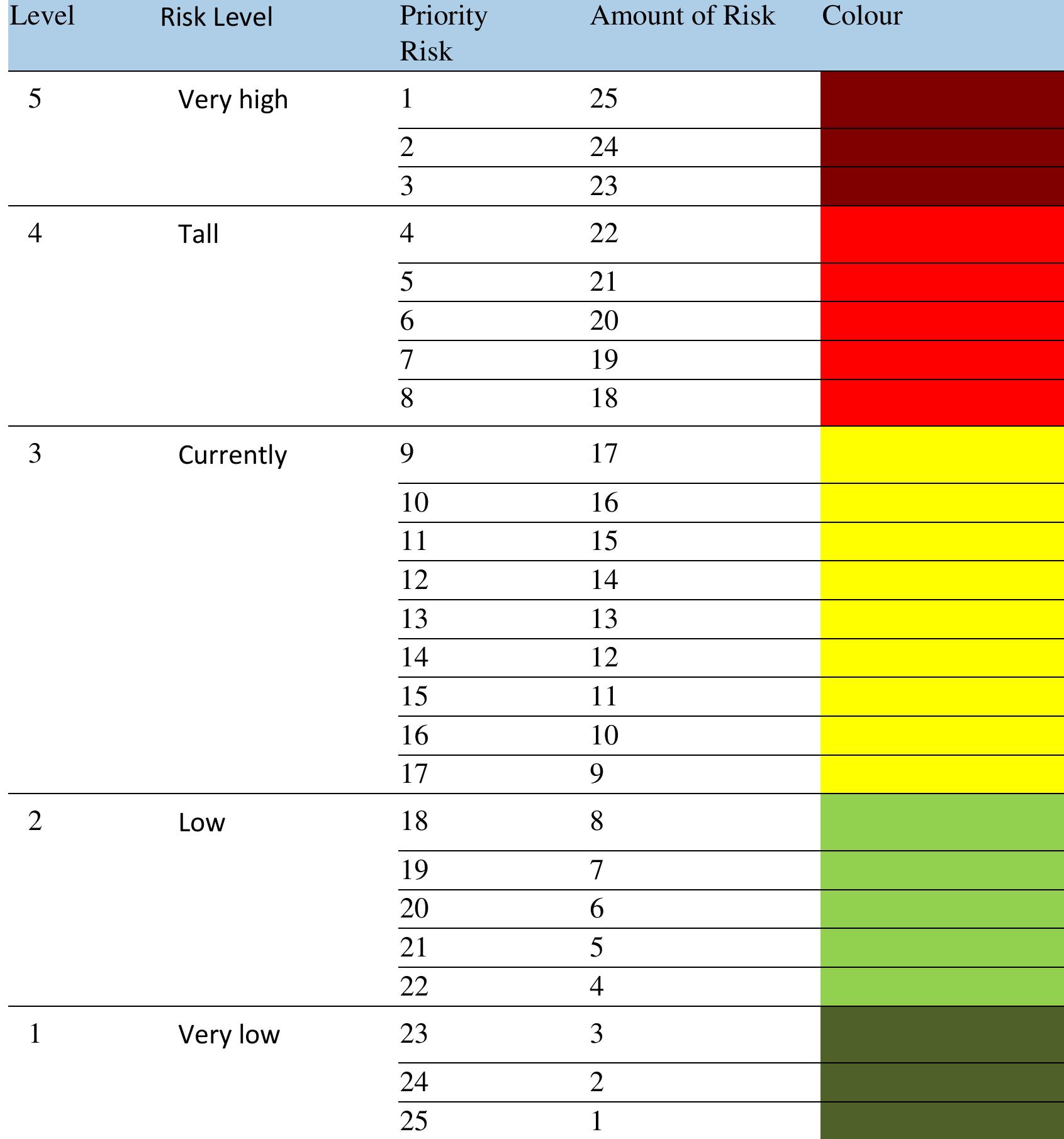 (PDF) Risk Management Analysis Based on ISO 13000 at NC University