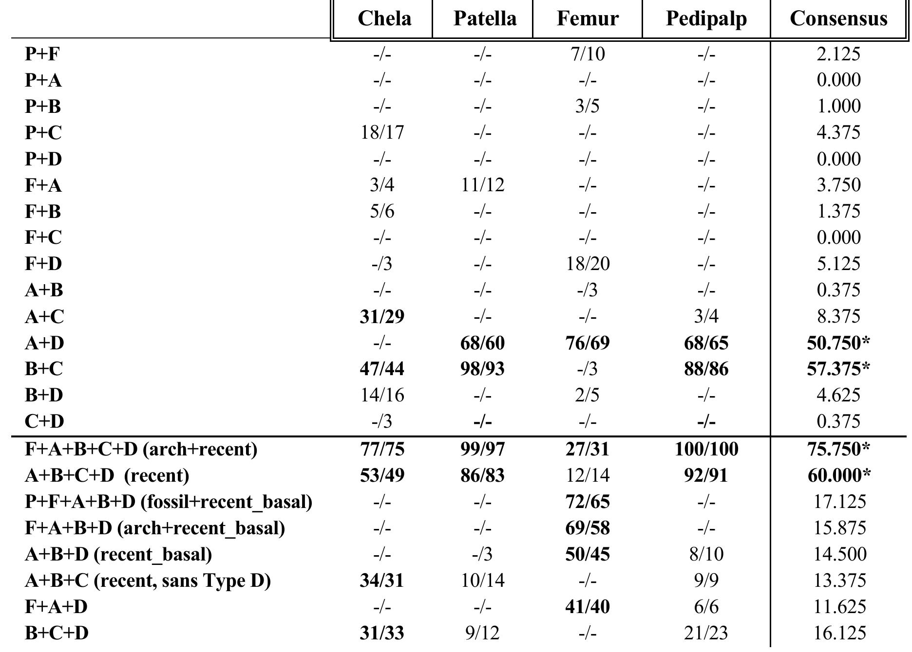 Bascal Clade (PDF) Evolution of Scorpion Orthobothriotaxy: A Cladistic Approach