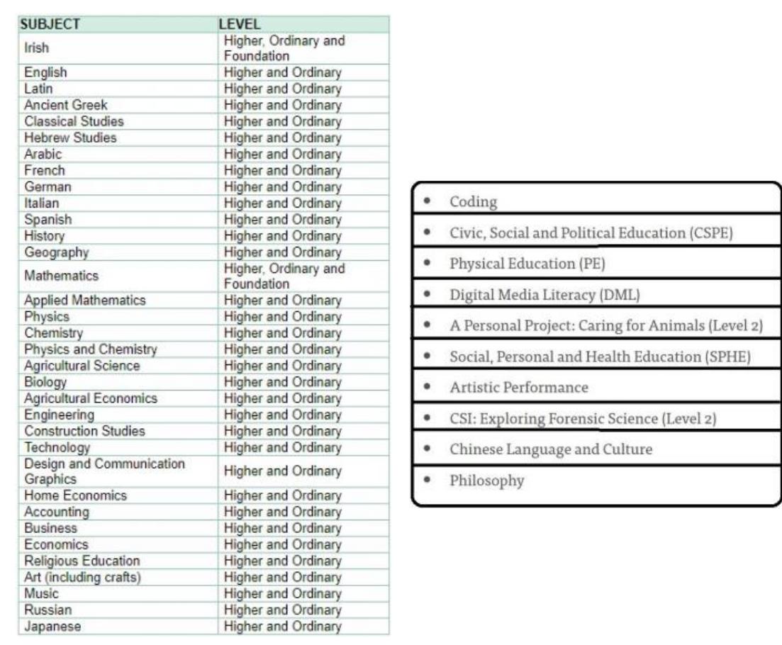(PDF) Brief History of K-12 Computer Science Education in Ireland