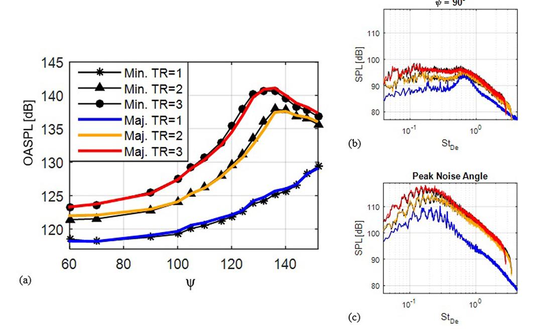 (PDF) Acoustics from a rectangular supersonic nozzle exhausting over a ...