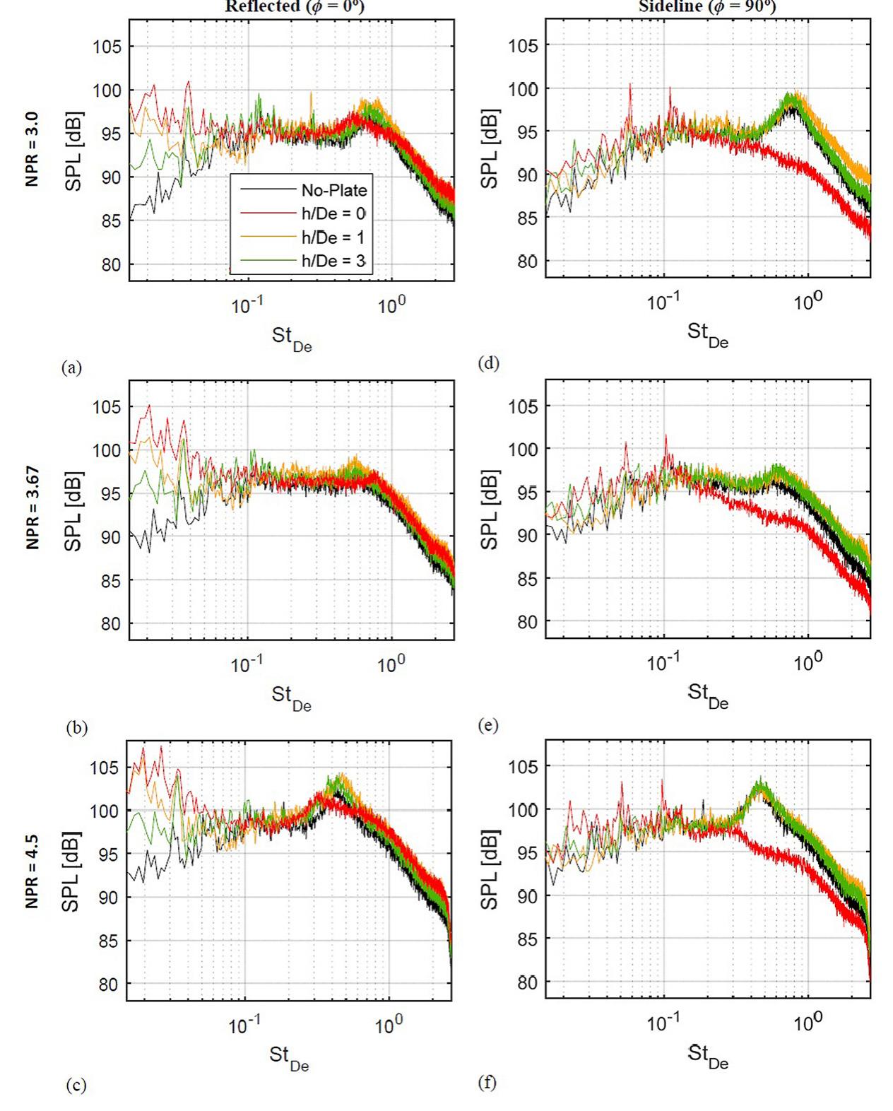 (PDF) Acoustics from a rectangular supersonic nozzle exhausting over a ...