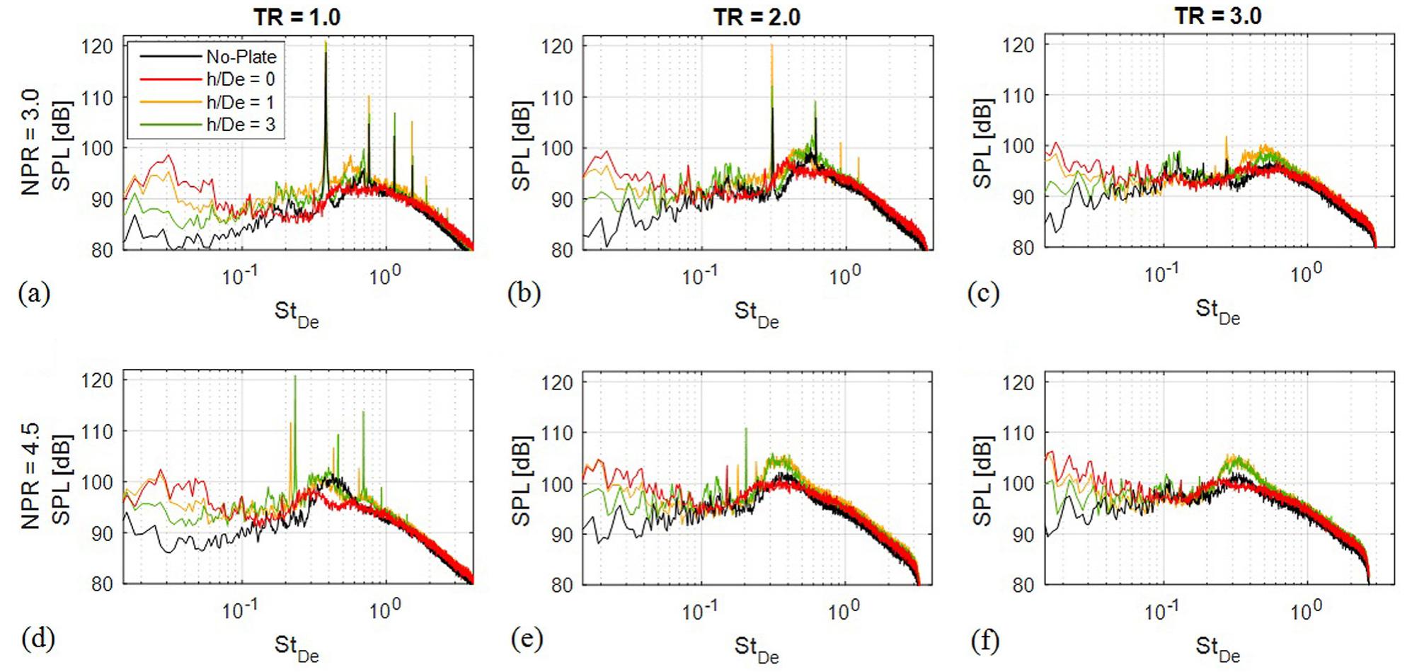 (PDF) Acoustics from a rectangular supersonic nozzle exhausting over a ...