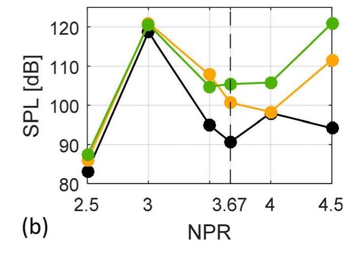 (PDF) Acoustics from a rectangular supersonic nozzle exhausting over a ...