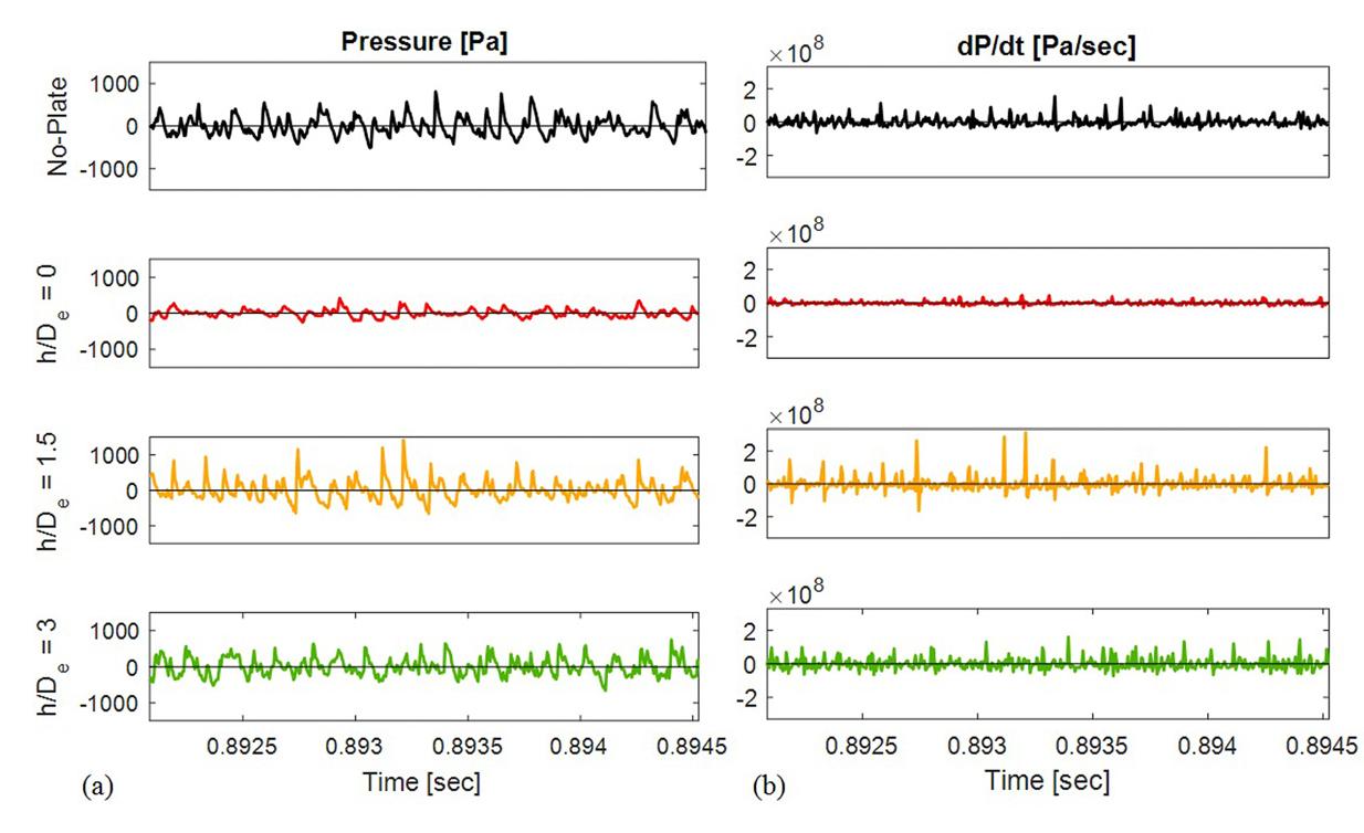 (PDF) Acoustics from a rectangular supersonic nozzle exhausting over a ...