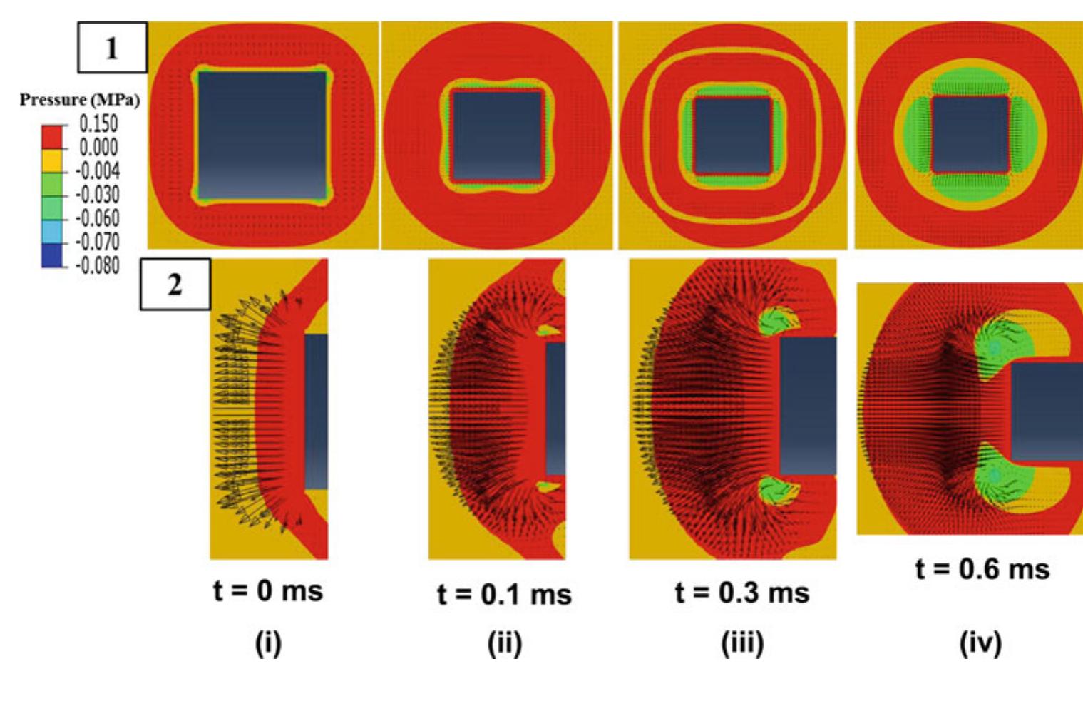 Figure 13 - Evolution of blast wave profiles in simulated