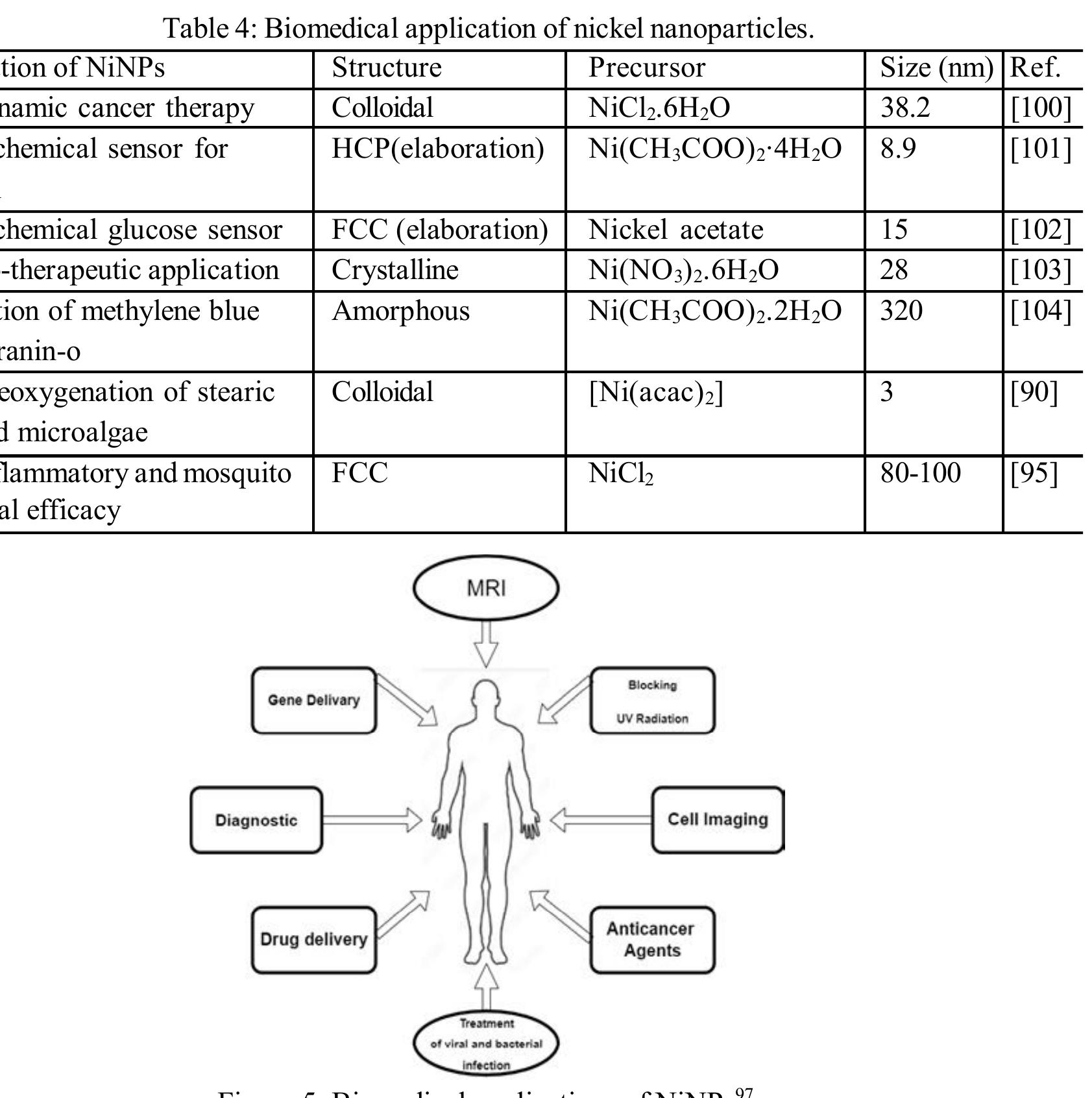 (PDF) Synthesis and Applications of Nickel Nanoparticles (NiNPs ...