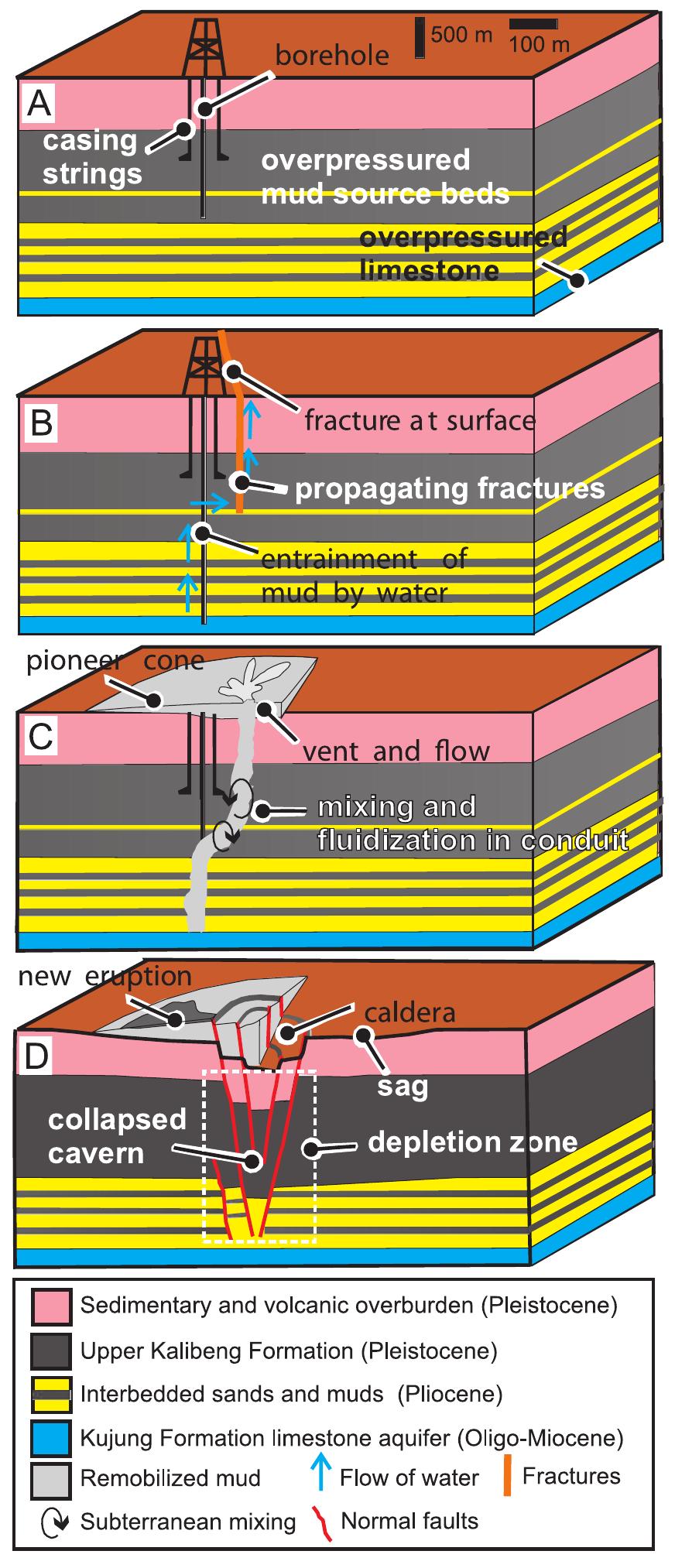 Java 5 E Mud (PDF) Birth of a mud volcano: East Java, 29 May 2006