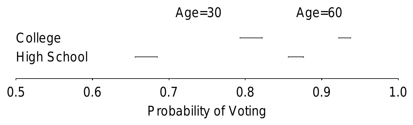 (PDF) Making the Most of Statistical Analyses: Improving Interpretation ...