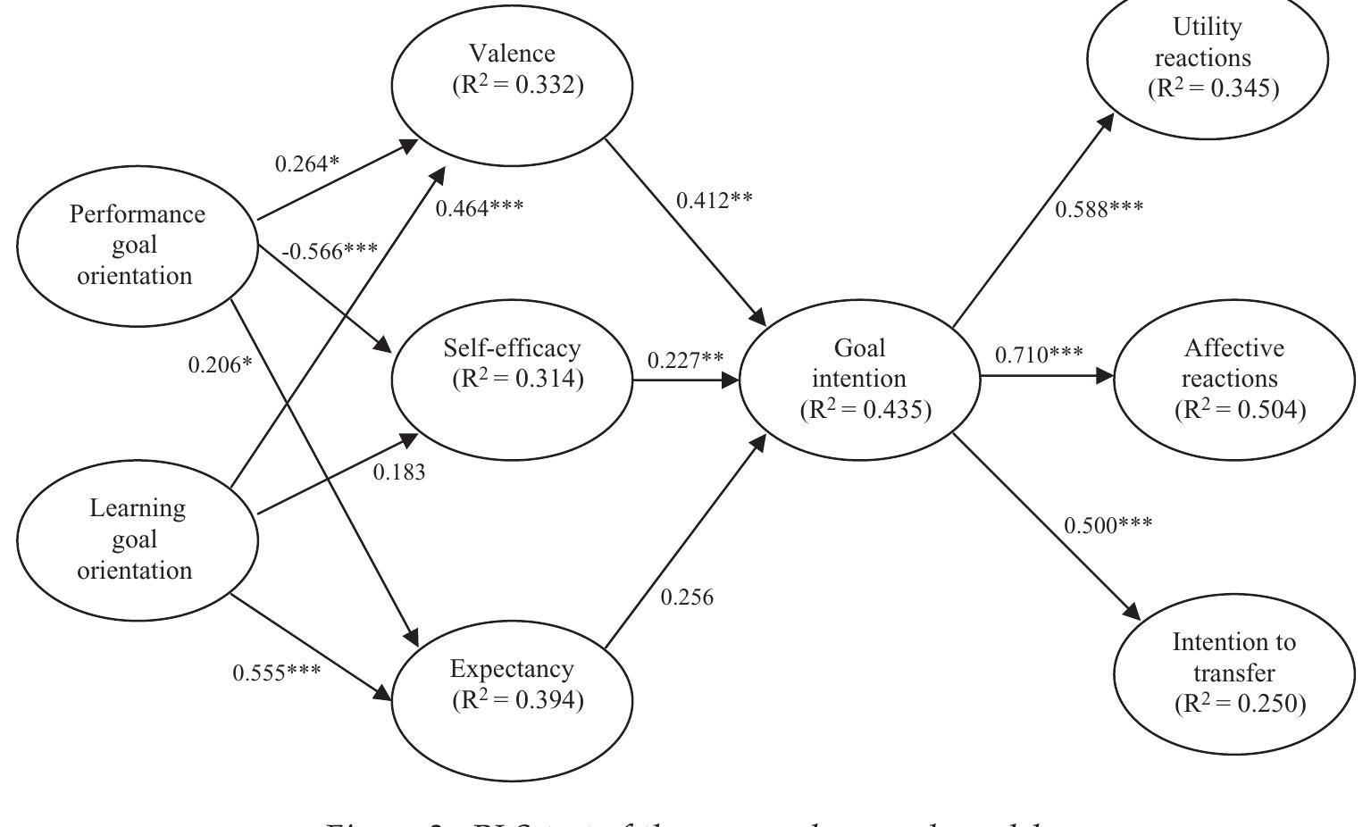 (PDF) Exploring the role of goal theory in understanding training ...