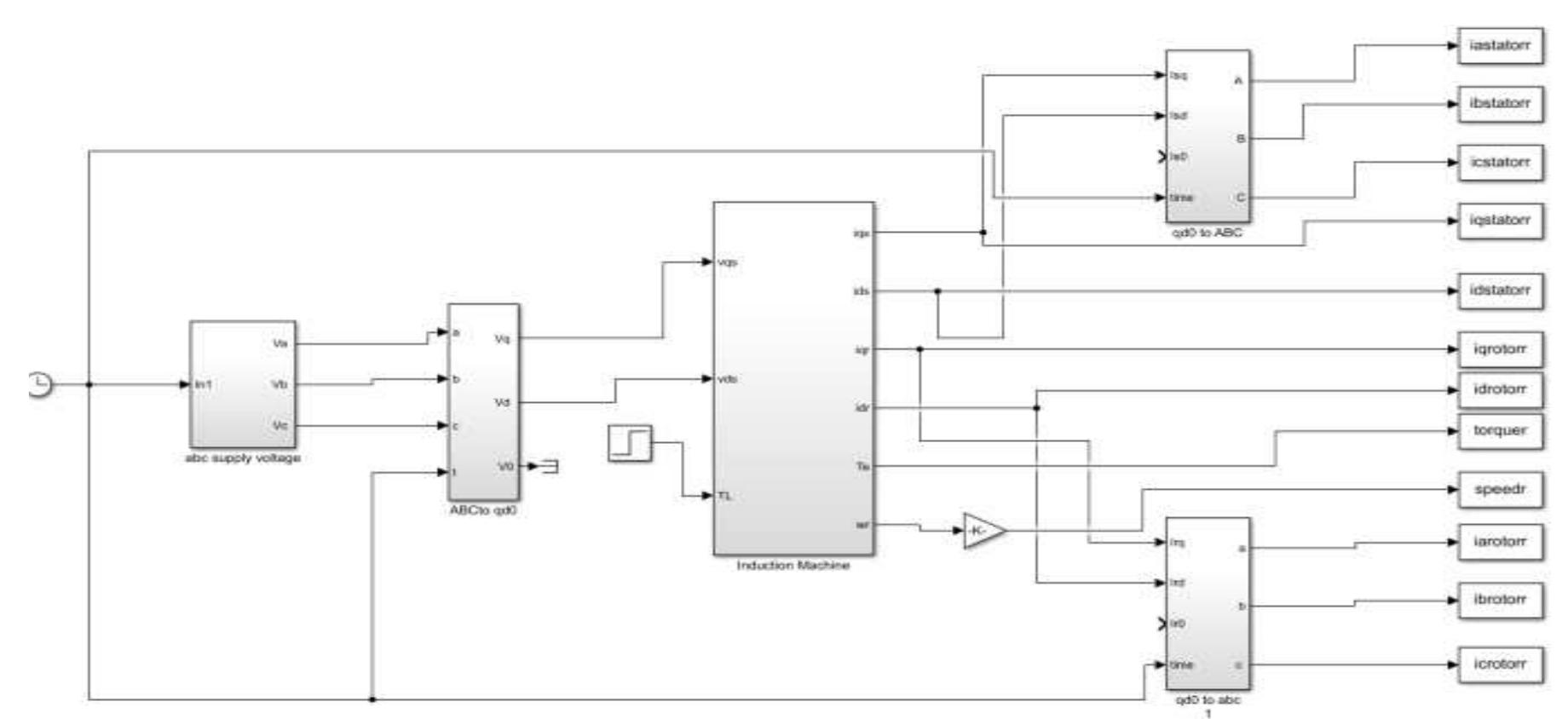 (PDF) Dynamic Simulation of Three Phase Induction Machines Based on ...