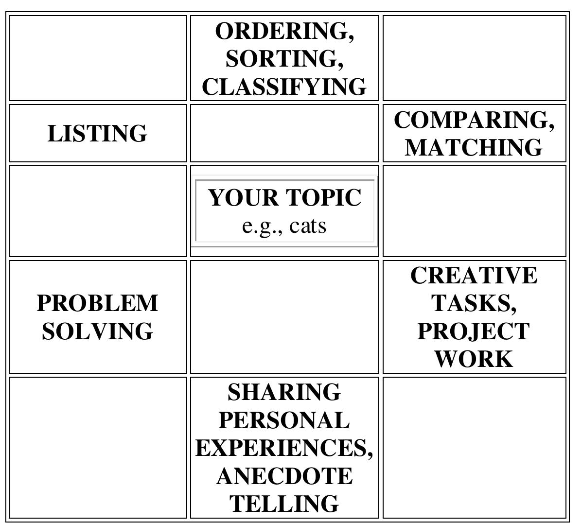 Task Type 2 3. task types. adapted from task-based learning: what kind