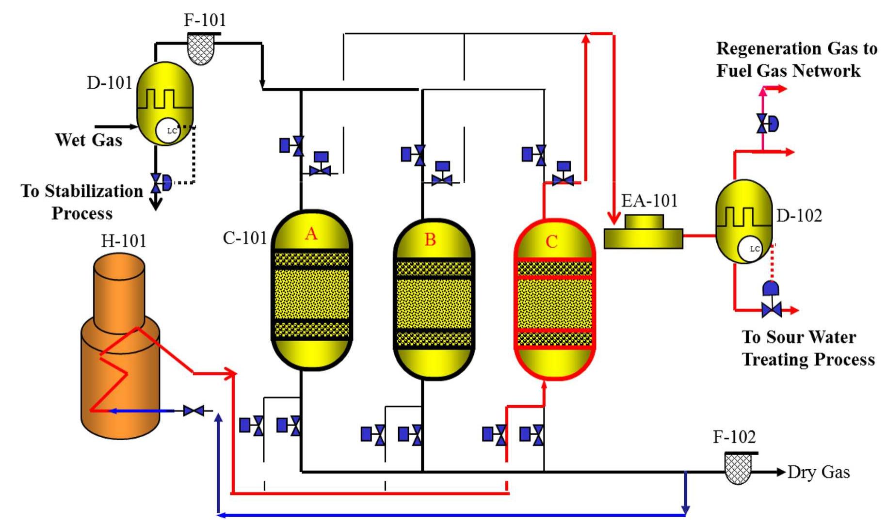 (PDF) Modeling and simulation of a pressure–temperature swing ...