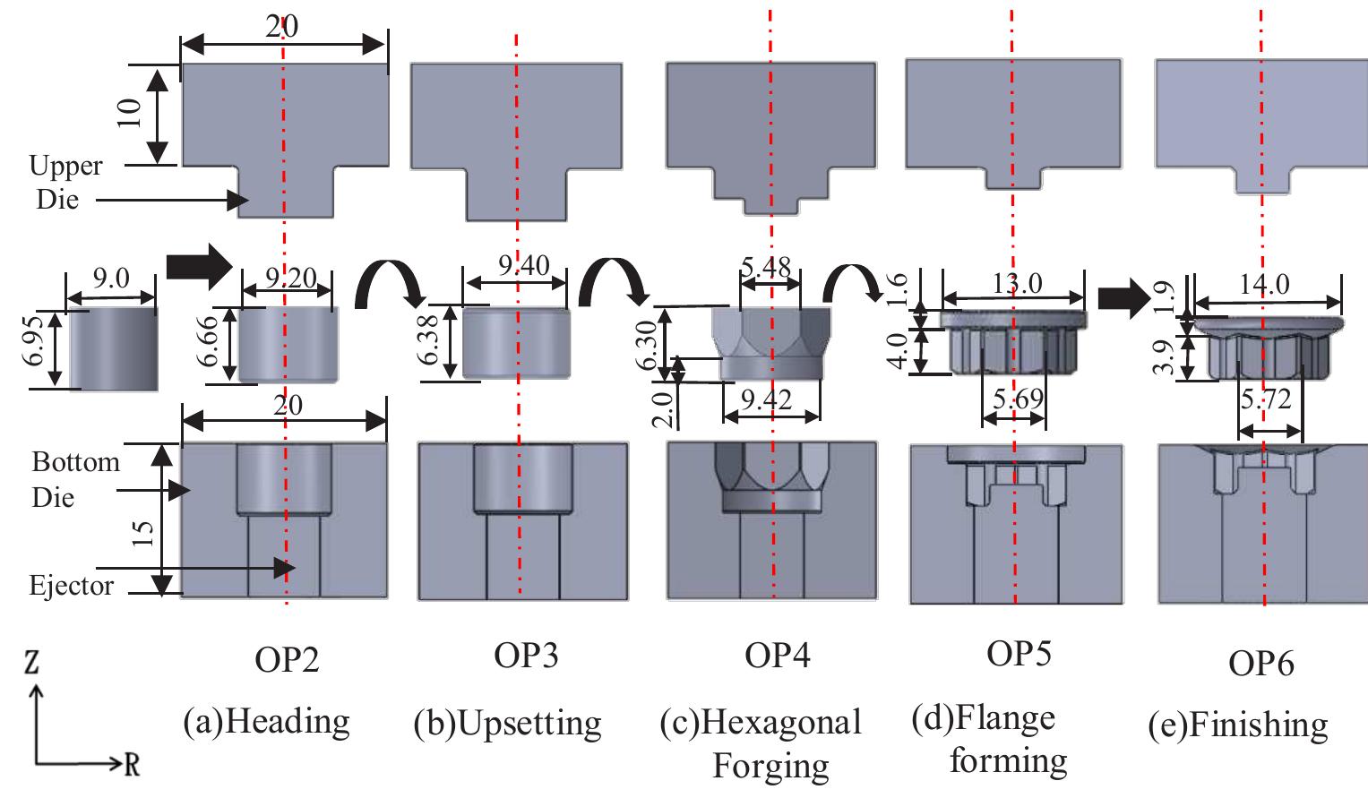Module 6 Fastener (PDF) Fastener products lightweight design and forming process simulation