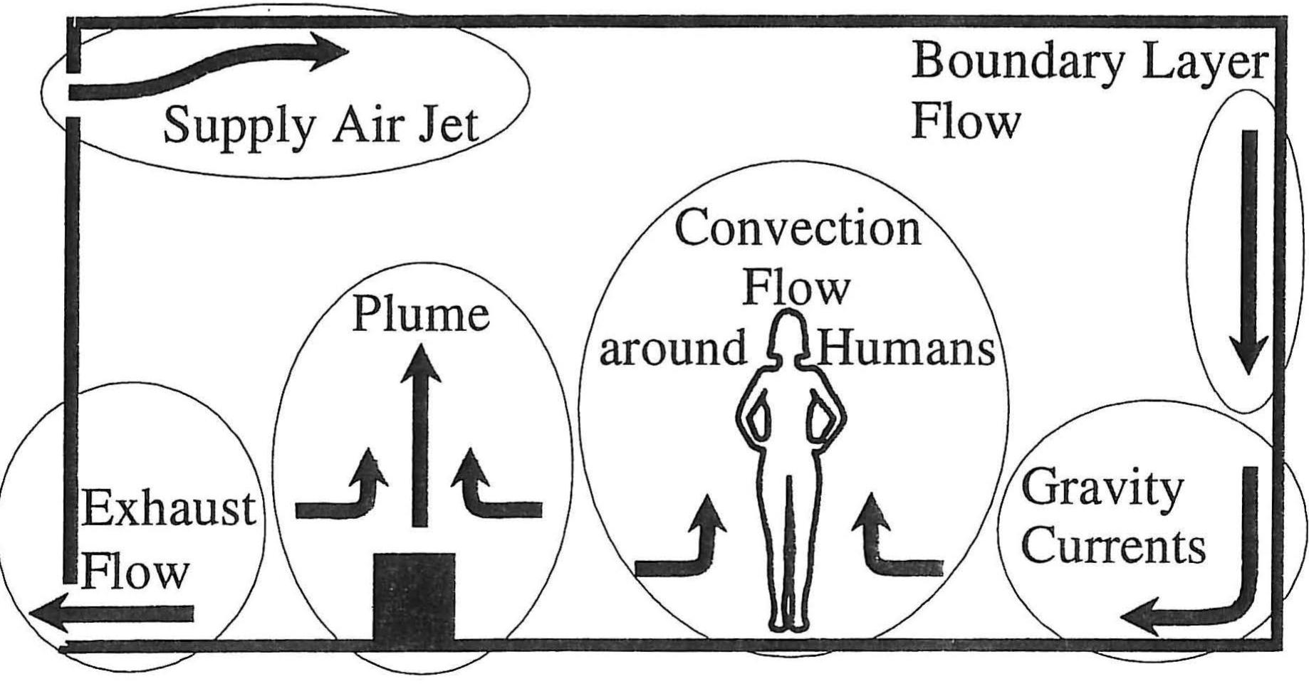 (PDF) Flow Element Models