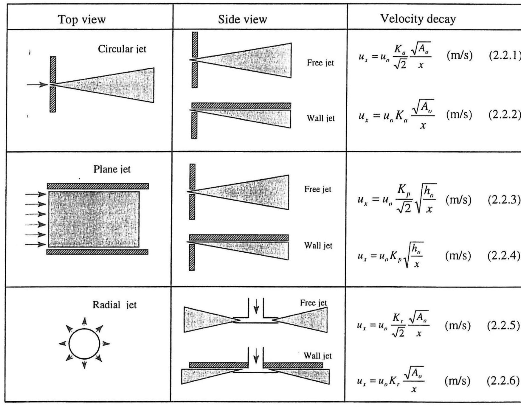 (PDF) Flow Element Models