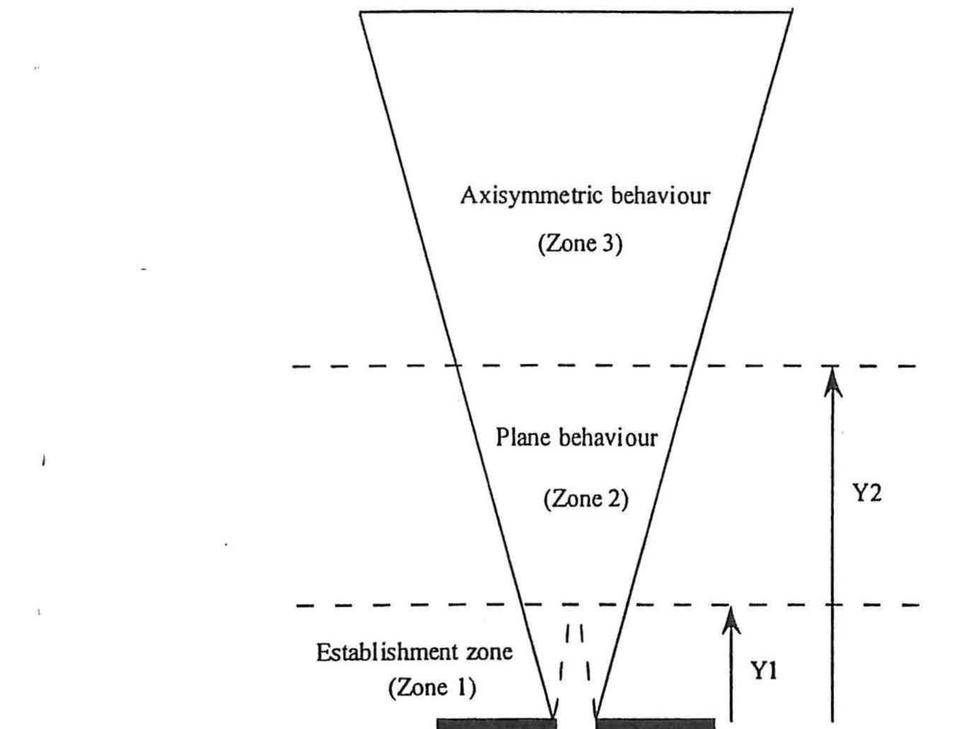 (PDF) Flow Element Models