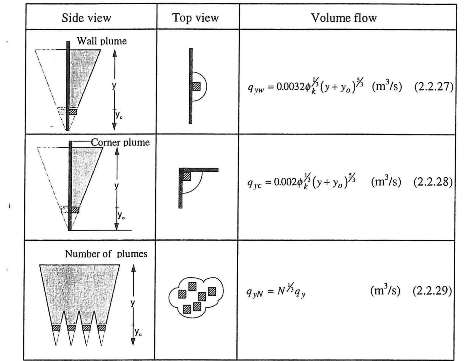 (PDF) Flow Element Models