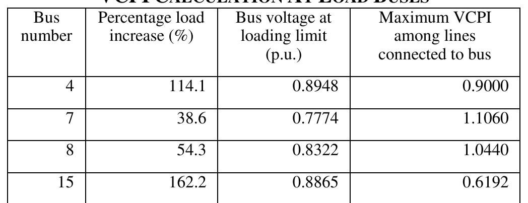 (PDF) Voltage Stability of Power System using PV Curve and PMU data