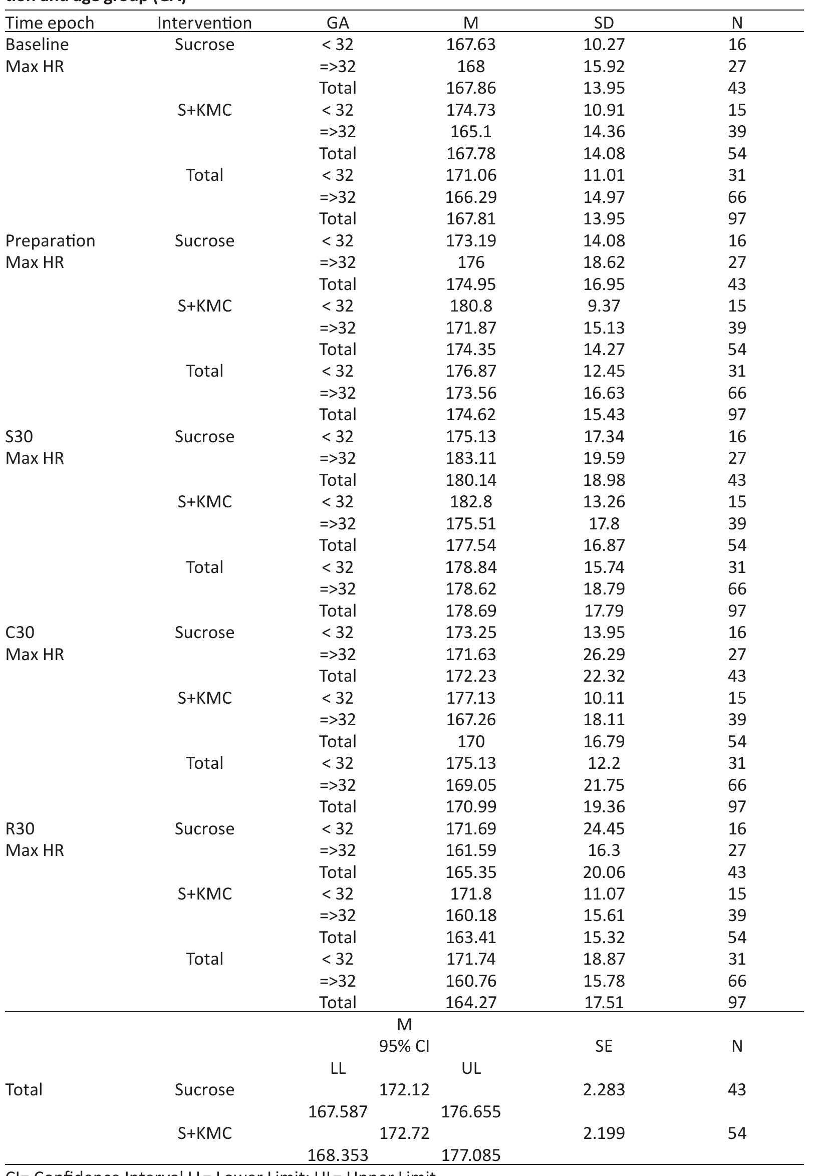 Appendix l - hearth rate across the procedure
