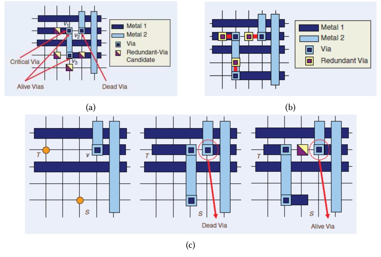 (PDF) Exploring the Scope of Unconstrained Via Minimization by ...