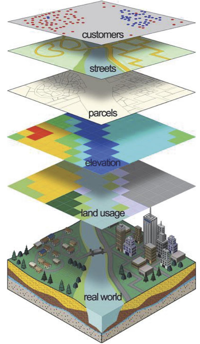 Figure 2 - from Geographical Information Systems (GIS) and