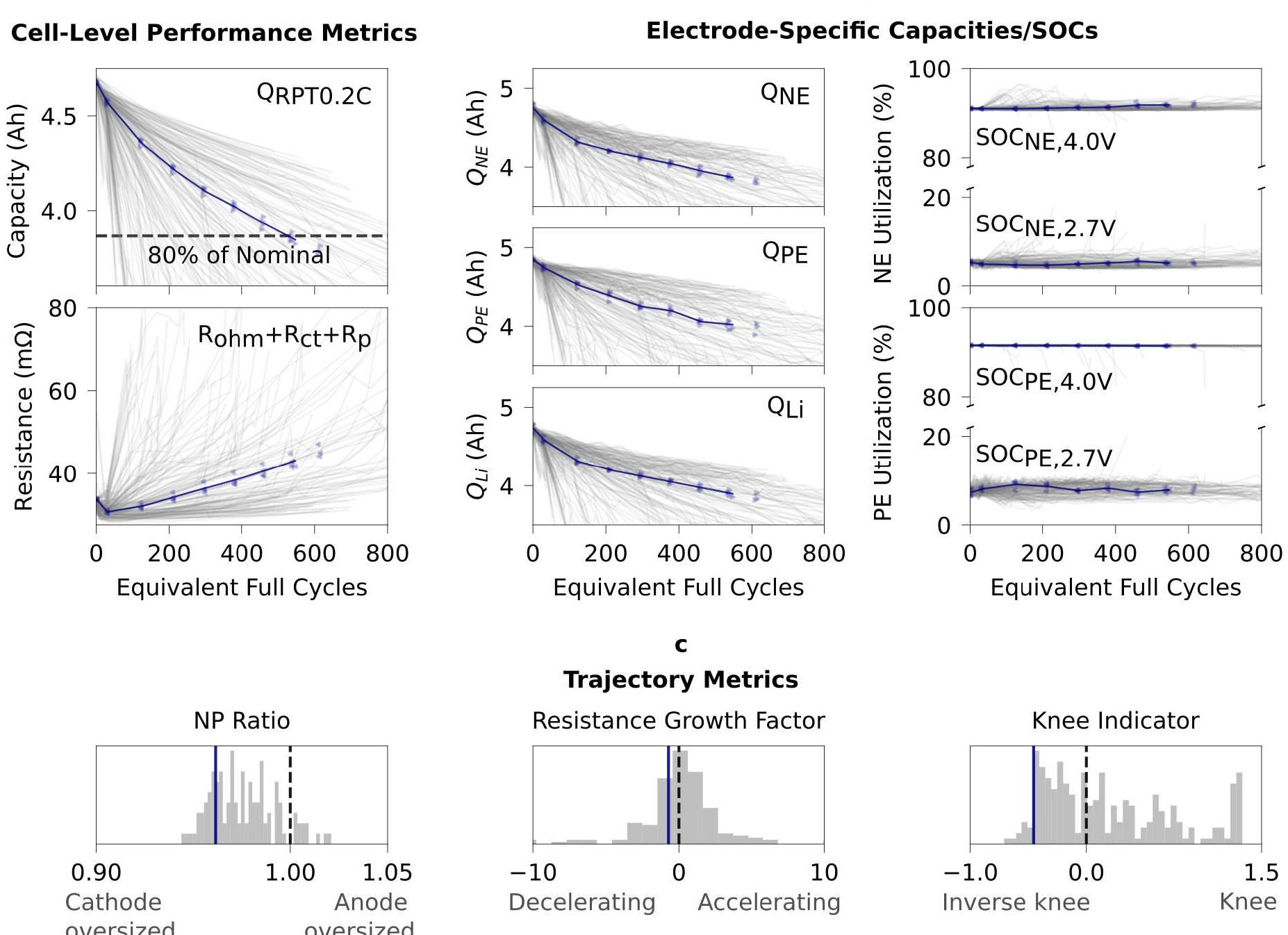 top performance metrics for java, .net, php, , and... Overview of dataset. a) the scope of our dataset across