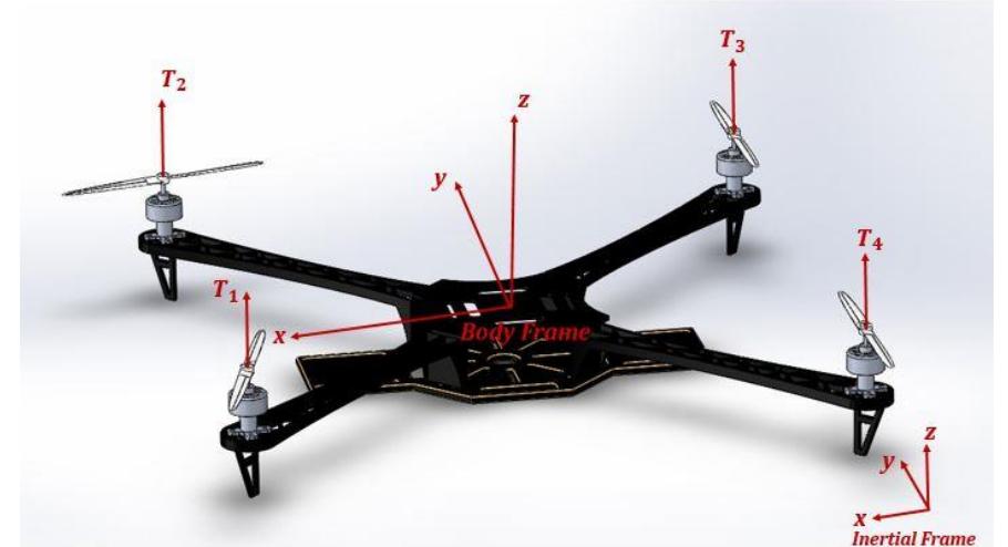 (PDF) Modelling and Simulation of a Multi-Quadcopter Concept