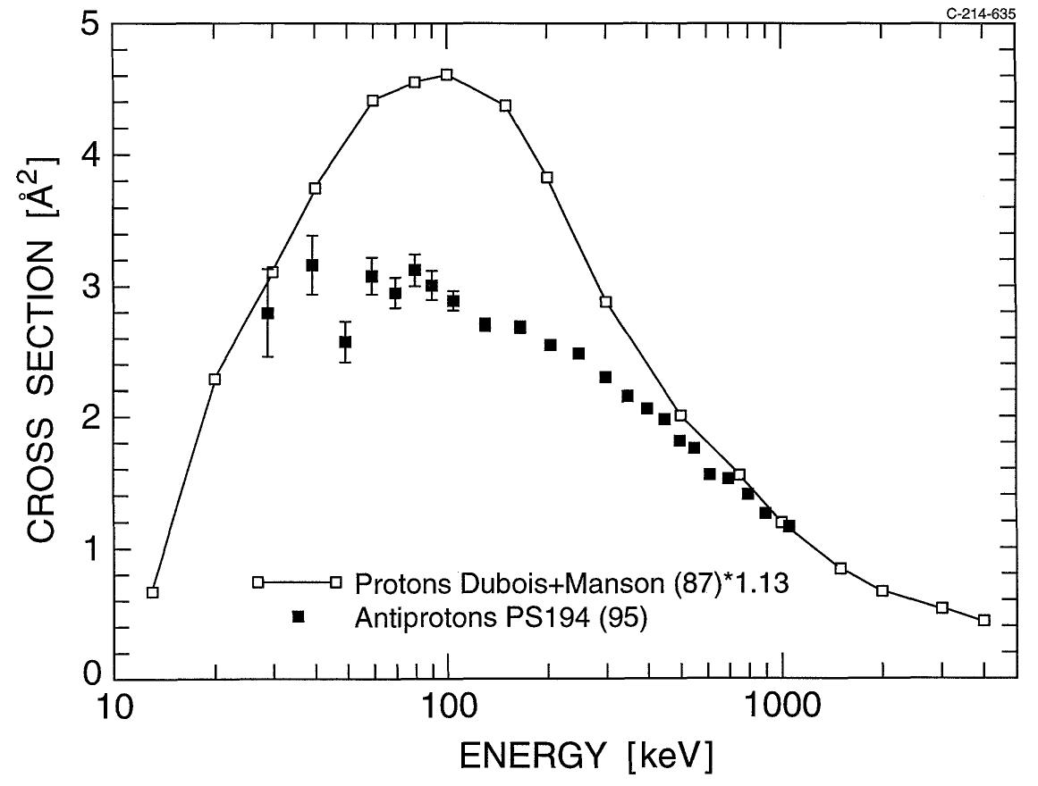 (PDF) Ionization of atoms and molecules by antiproton impact