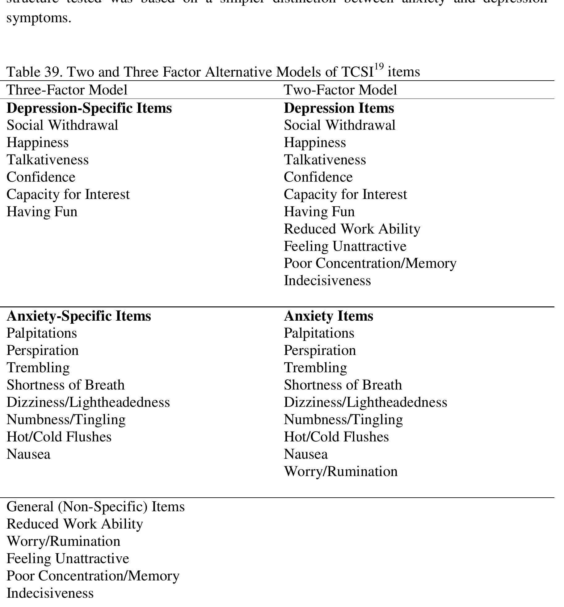 Table 35 - The tripartite model of anxiety and depression: A