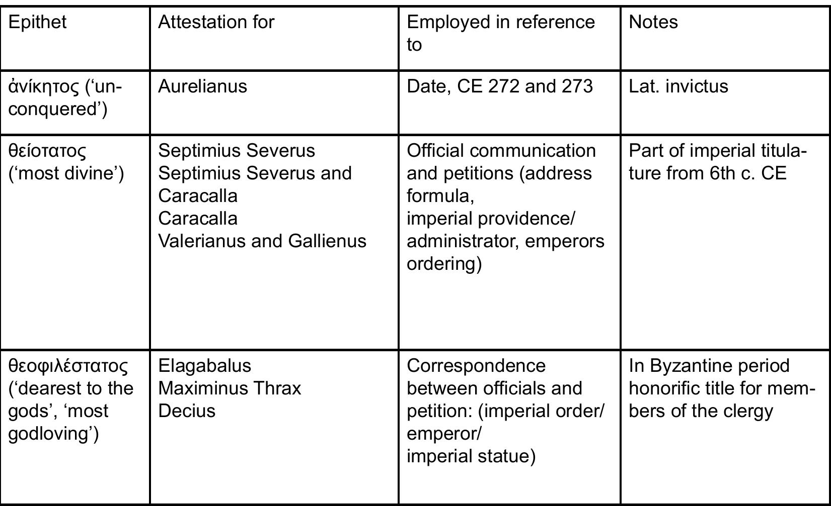 (PDF) Emperor Meets Gods: Divine Discourse in Greek Papyri from Roman Egypt
