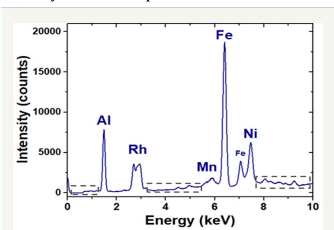 (PDF) Portable X-Ray Fluorescence Spectrometry: Principles and ...