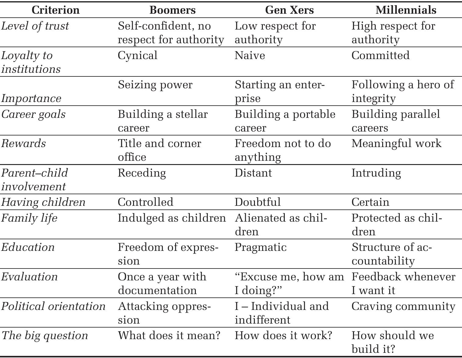 Three Generation Approach (PDF) How Generations Think : Research on Generation Z