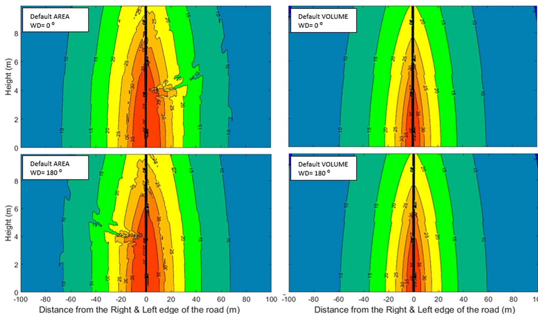 (PDF) AERMOD for near-road pollutant dispersion: Evaluation of model ...