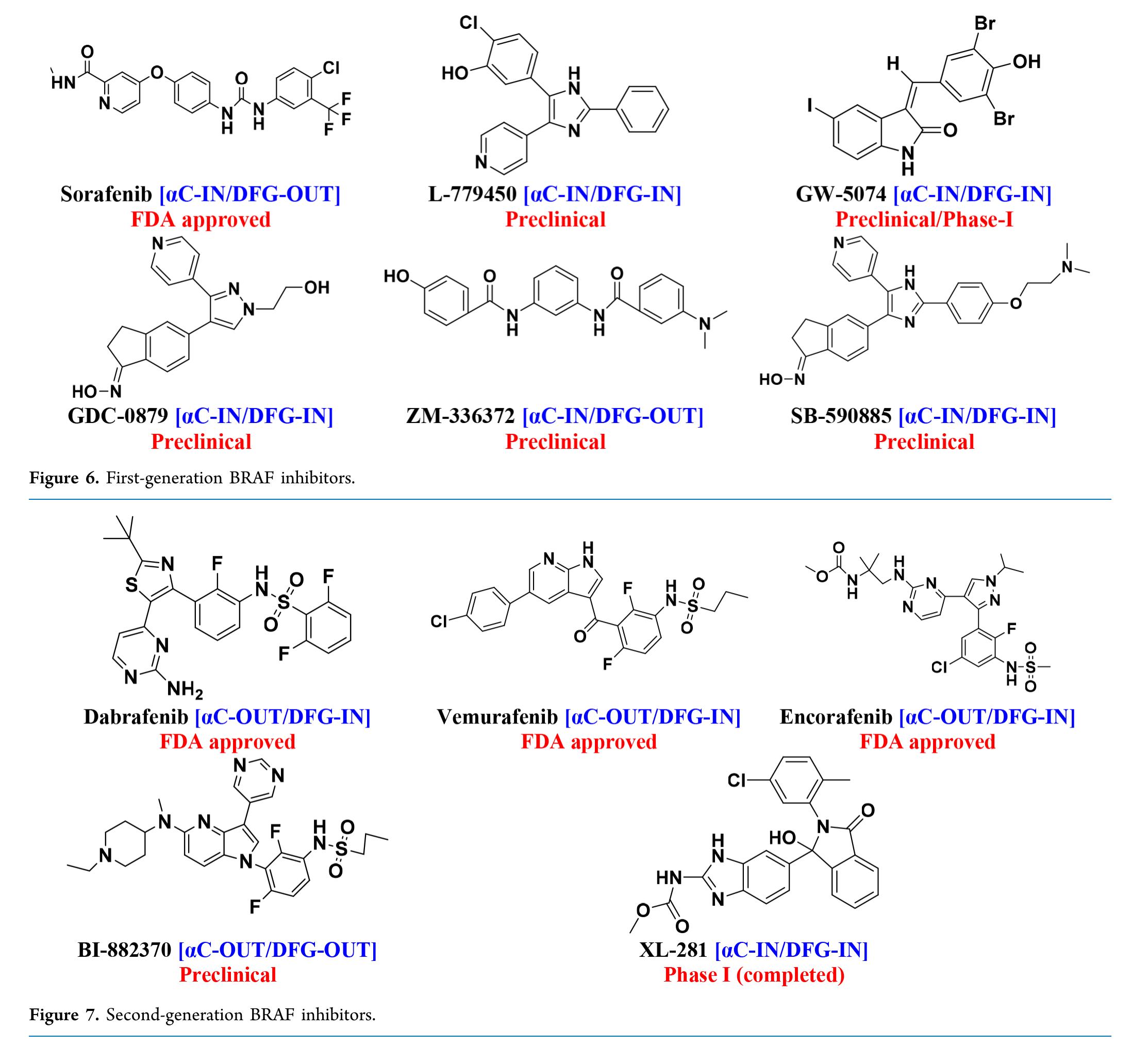 (PDF) Challenges and Opportunities in the Crusade of BRAF Inhibitors ...