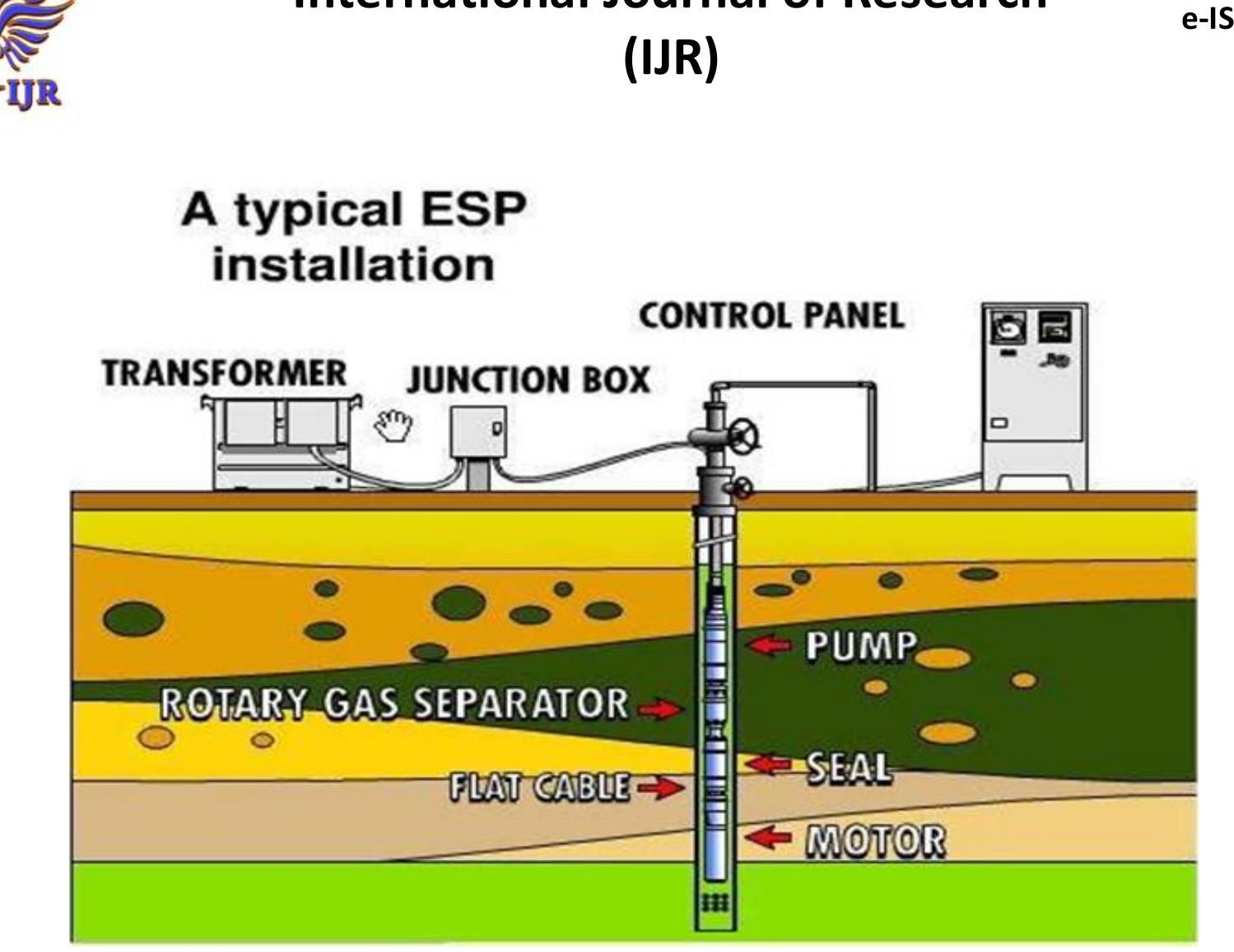 Showing the diagram of the esp system [6].